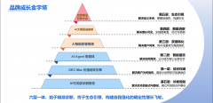 而是一张清晰的地图和一套可持续进化的智能体