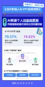 、DeepSeek等AI东西最受欢送